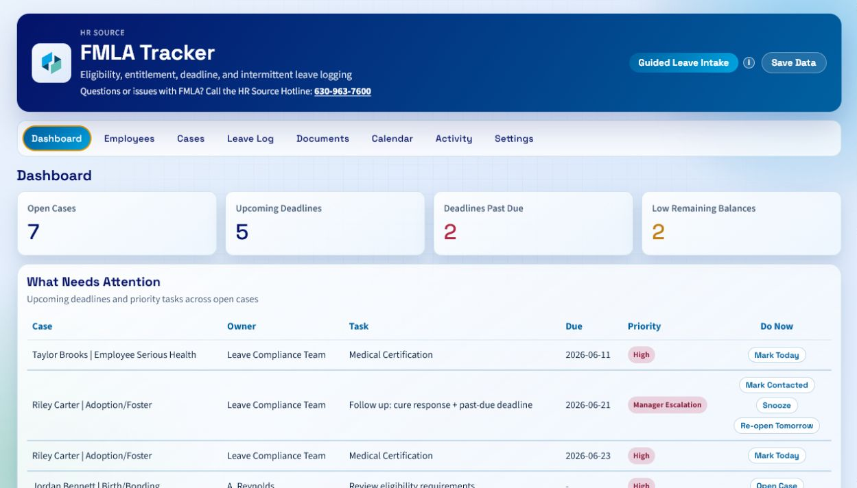 FMLA Tracker dashboard with open cases, deadlines, and priority actions